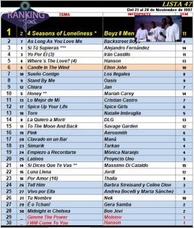 Ranking 47 de 1997